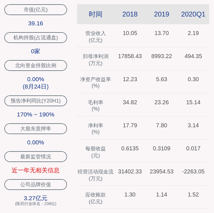 发布公告|永安药业：部分董监高人员合计减持约69万股