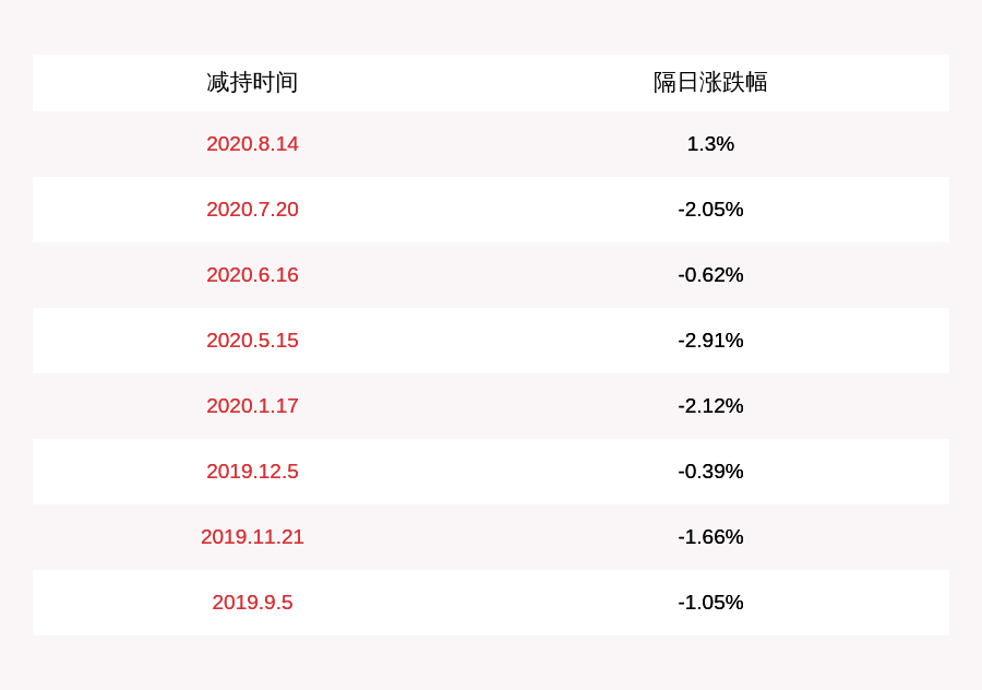 东京|维宏股份：董事、高管宋秀龙、赵东京拟减持不超过约28万股