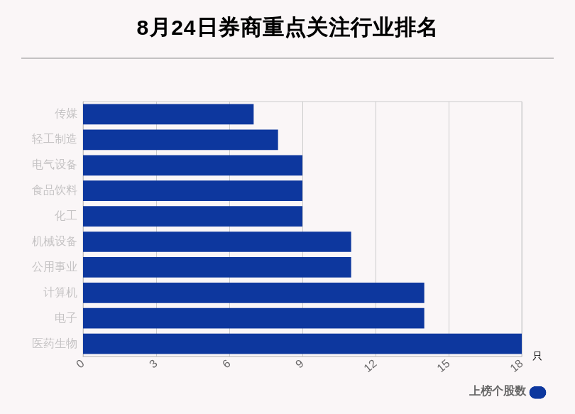 个股|8月24日169只个股获券商关注，南亚新材目标涨幅达68.4%