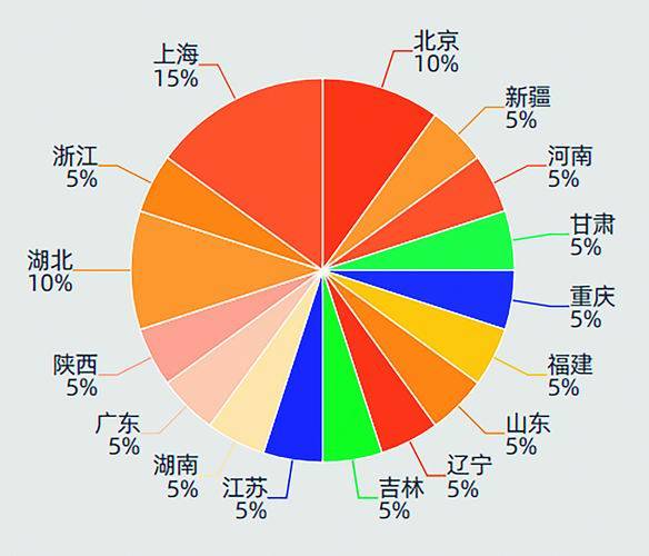 研究生|媒体关注研究生报考规模增长：更吸引谁？哪些专业受青睐？