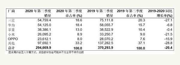 2020年第二季度国内_扶贫办2020年第二季度新媒体抽查结果