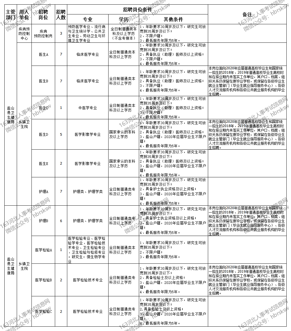 盐山孙金村多少人口_盐山中学图片(2)