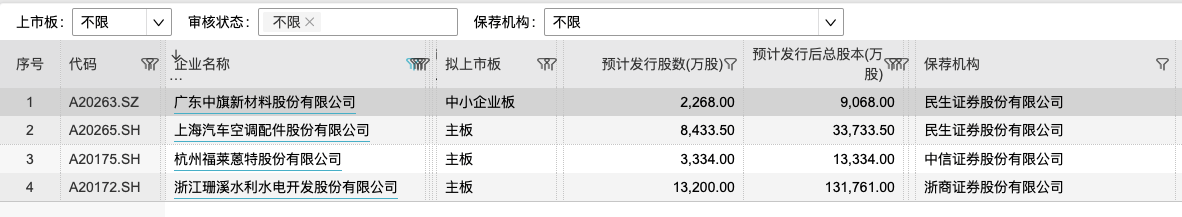 第一财经|中证协完成第26批IPO抽查抽签，民生证券两项目被抽中