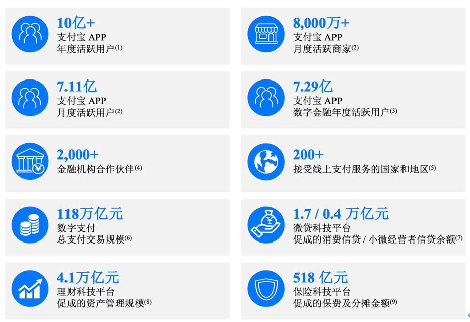 文件|最新！蚂蚁递交招股文件：拟发行不低于30亿股新股