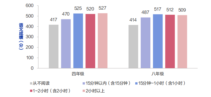 进行时|＂减负＂进行时:超四成小学生家庭作业超国家规定时长