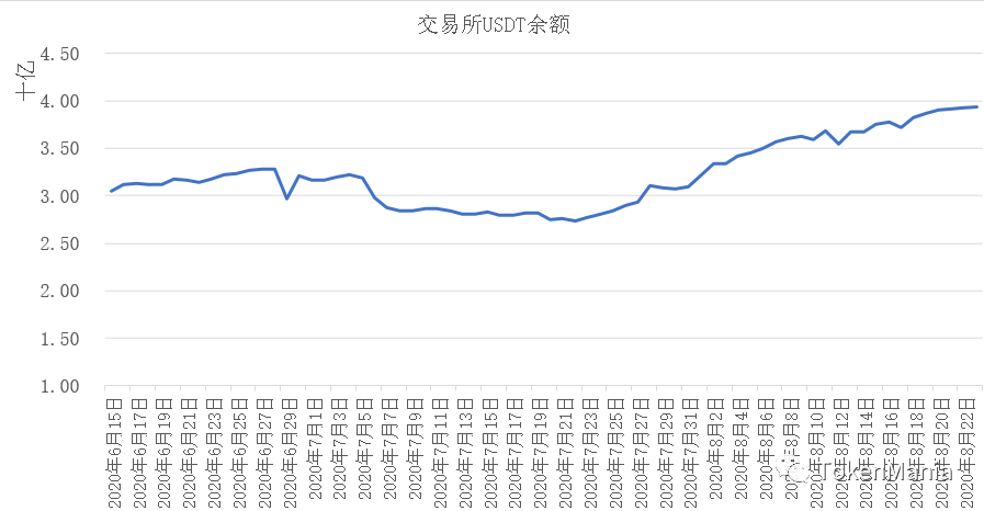 二级市场购买股票记入gdp吗_高瓴资本二级市场投资业绩曝光 旗下证券私募礼仁投资成最年轻百亿私募