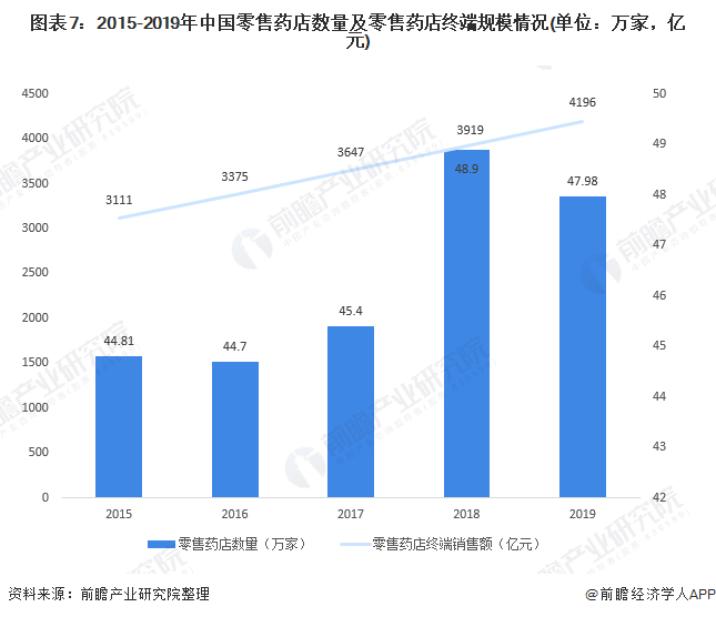 四川省成都市医药行业GDP_利润亏损1300 22家上市药企受重创,33家利润下降 附报告 全文(2)