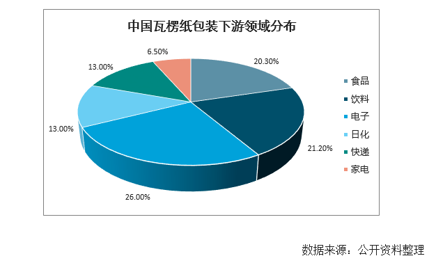 中国2020年2月gdp增长_中国近几年gdp增长图(3)