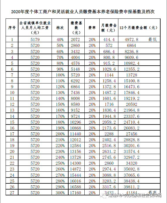 月人均工资_近两年人均工资统计图(3)