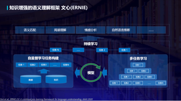 王海峰|布局和引领 百度CTO王海峰展示语言与知识技术十年硕果