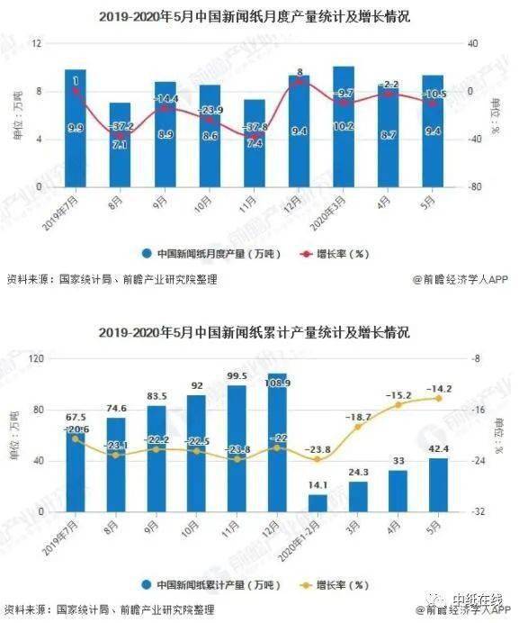 2020年1-5月gdp_2020年中国gdp变化图