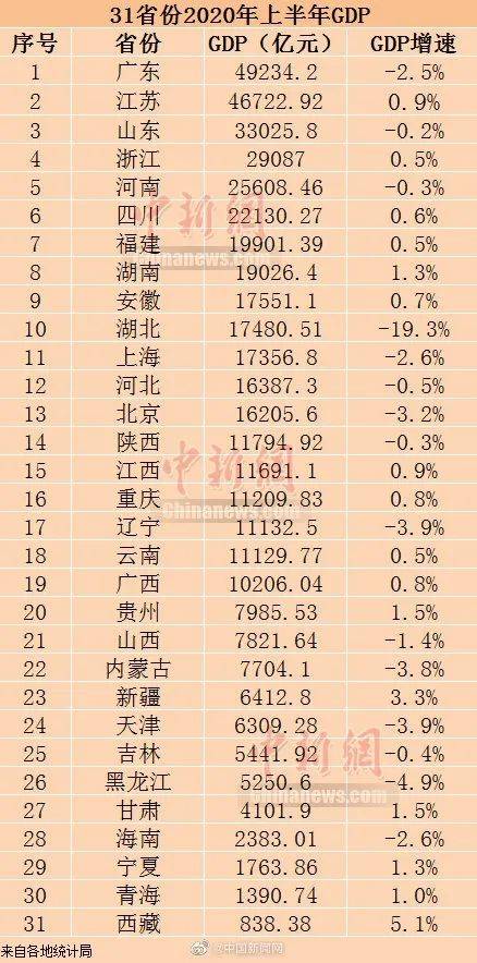 2020年1月gdp增速_2021年1月日历图片(2)