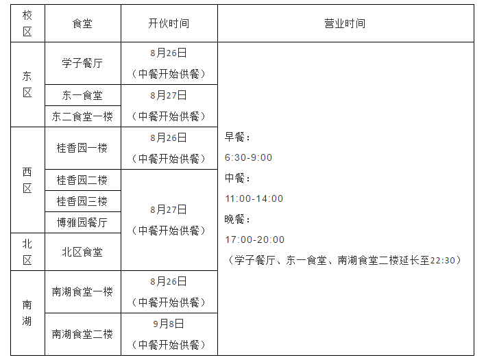 2020年秋季开学食堂伙食工作安排