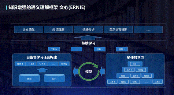 王海峰|百度CTO王海峰：语言与知识布局始终把握技术及产业两大趋势