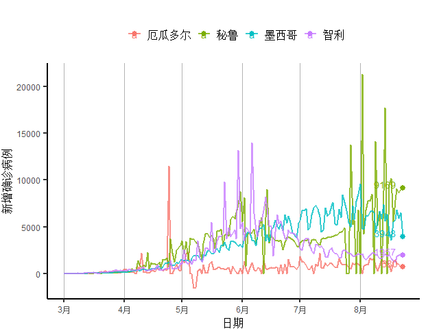 发展中国家|发展中国家新增病例自3月来首次下降，欧元区经济复苏放缓｜全球疫情与经济观察（8月24日）