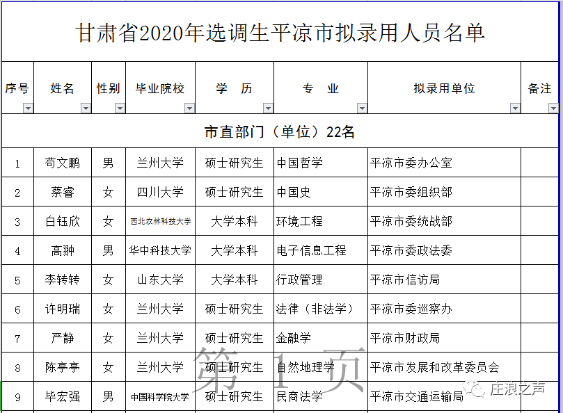 崆峒区2020年常住人口_平凉市崆峒区图片(3)