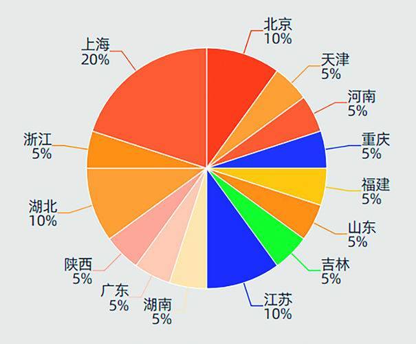 研究生|媒体关注研究生报考规模增长：更吸引谁？哪些专业受青睐？