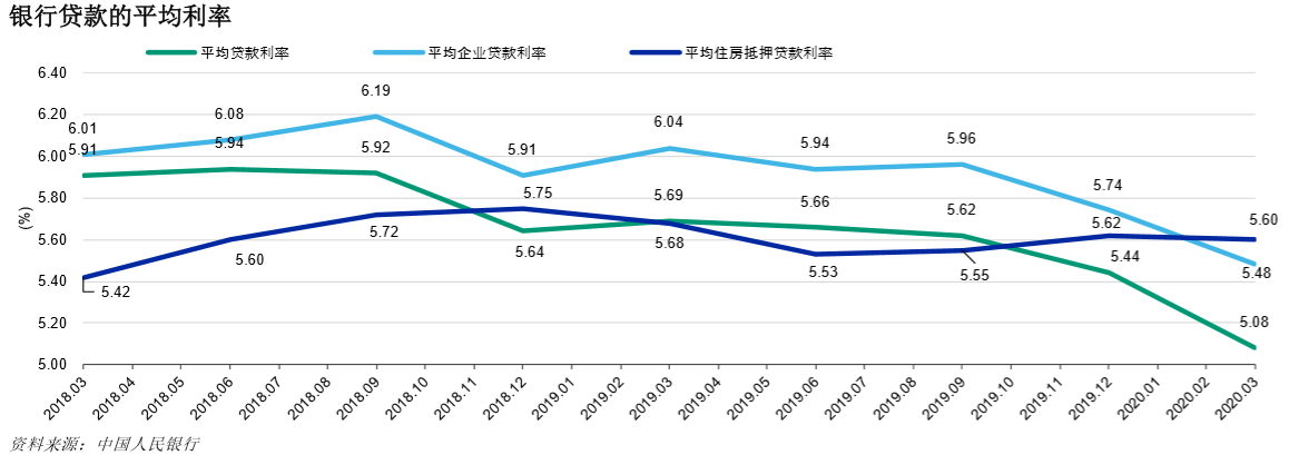 银行|存量房贷LPR批量转换25日启动，换锚将挤压银行利润