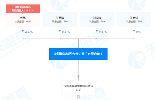 萱嘉生物涉嫌传销遭市场监管部门查处 法院冻结银行账户(图7)