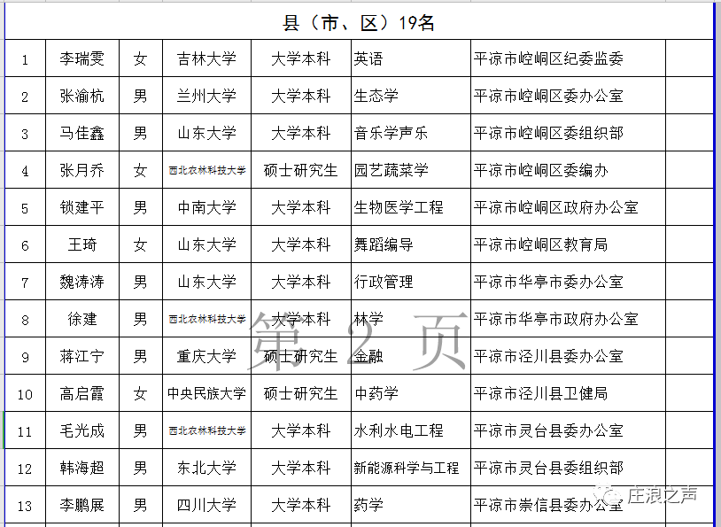 崆峒区2020年常住人口_平凉市崆峒区图片(3)