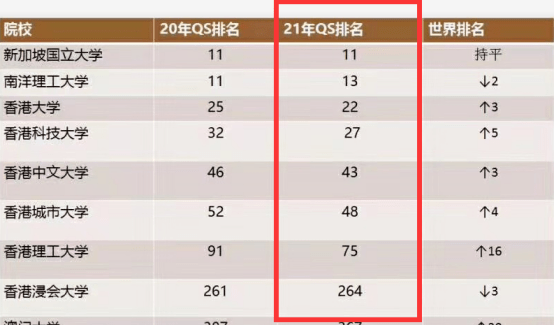 公办院校排名_深圳公办高中排名(3)
