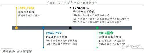 任泽平称应全面放开鼓励生育让更多的人想生敢生