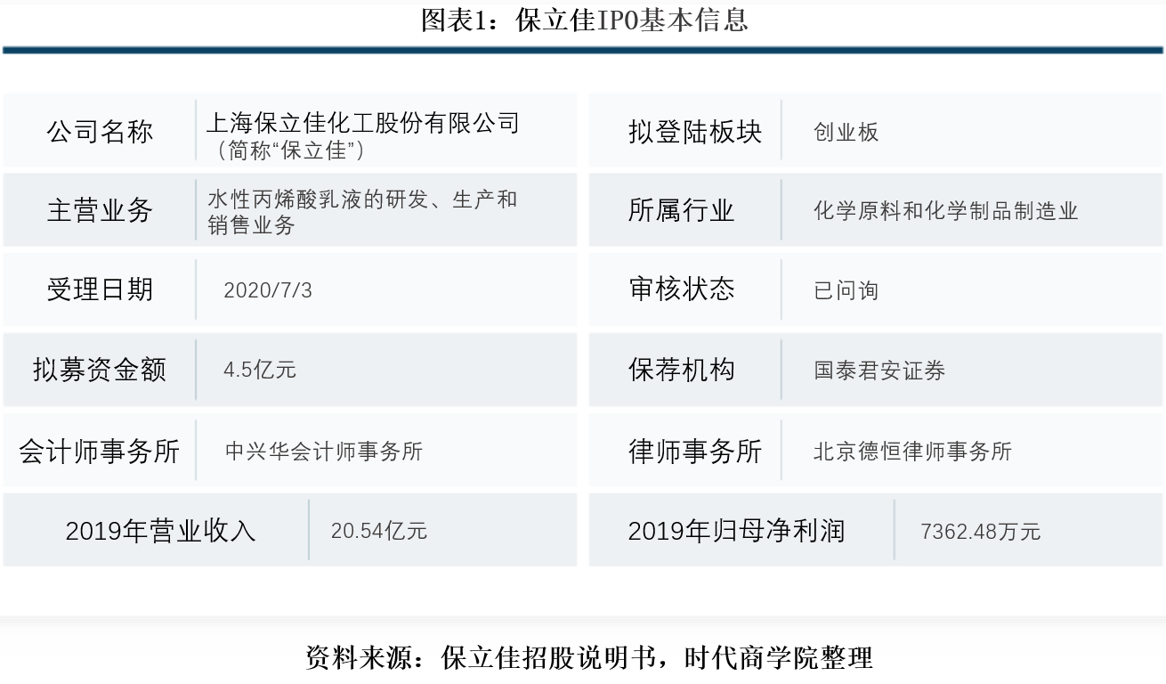 该公司|保立佳上下游议价能力弱，资金链存断裂风险