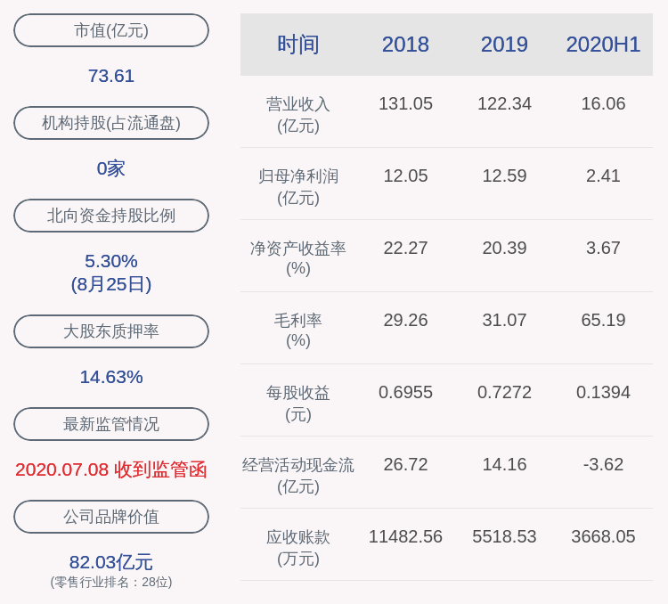 上市公司股东|下滑！茂业商业：2020年半年度净利润约2.41亿元，同比下降62.34%