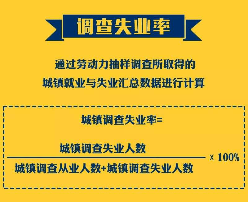 人口和劳动力调查_中国劳动力人口变化图