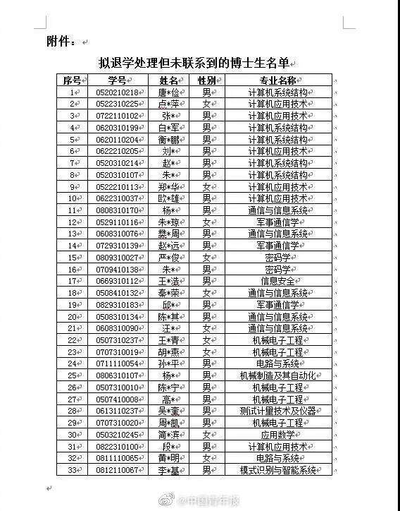 研究生|33名博士研究生被清退！原因竟是……