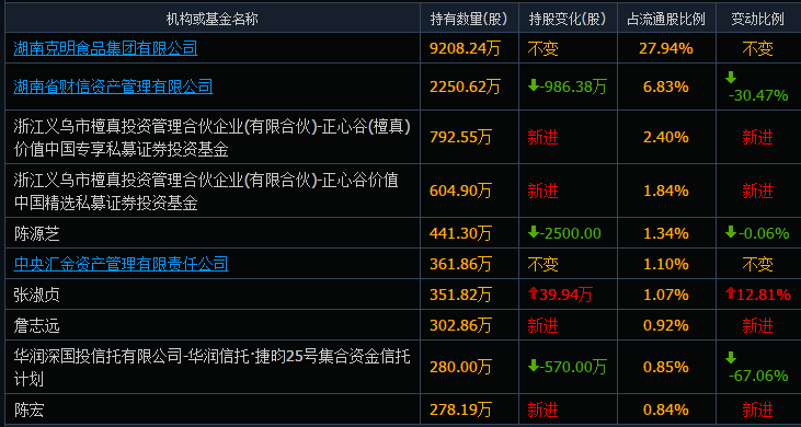 浙江省常住人口管理规定金华_浙江省金华监狱(2)