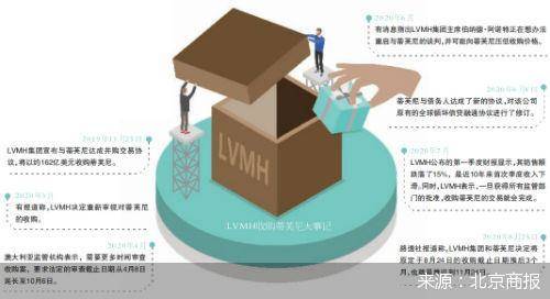 疫情|收购再推迟 LVMH+蒂芙尼差哪了