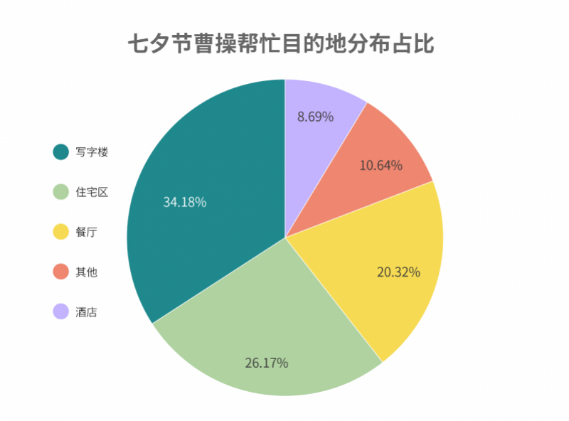 什么|七夕节大家都在送什么?曹操帮忙大数据告诉你