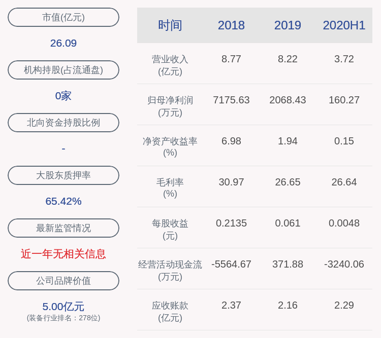 盈利|扭亏为盈！快意电梯：2020年半年度净利润约160万元，同比增加125.23%