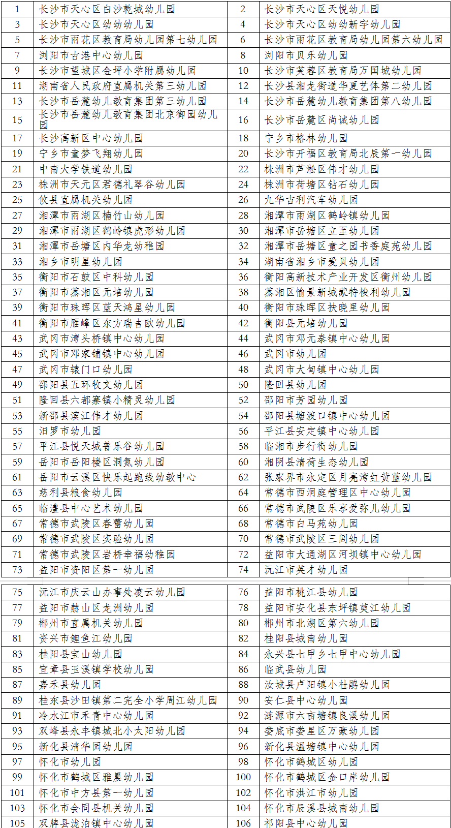 幼儿园|全国足球特色幼儿园公示！湖南这些学校被“点名”！分别是……