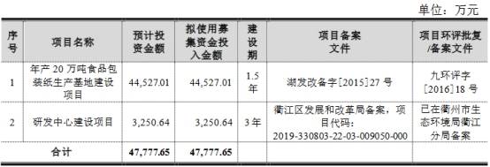 净利|五洲特纸扣非净利连下滑 流动负债高资金拆借被套利