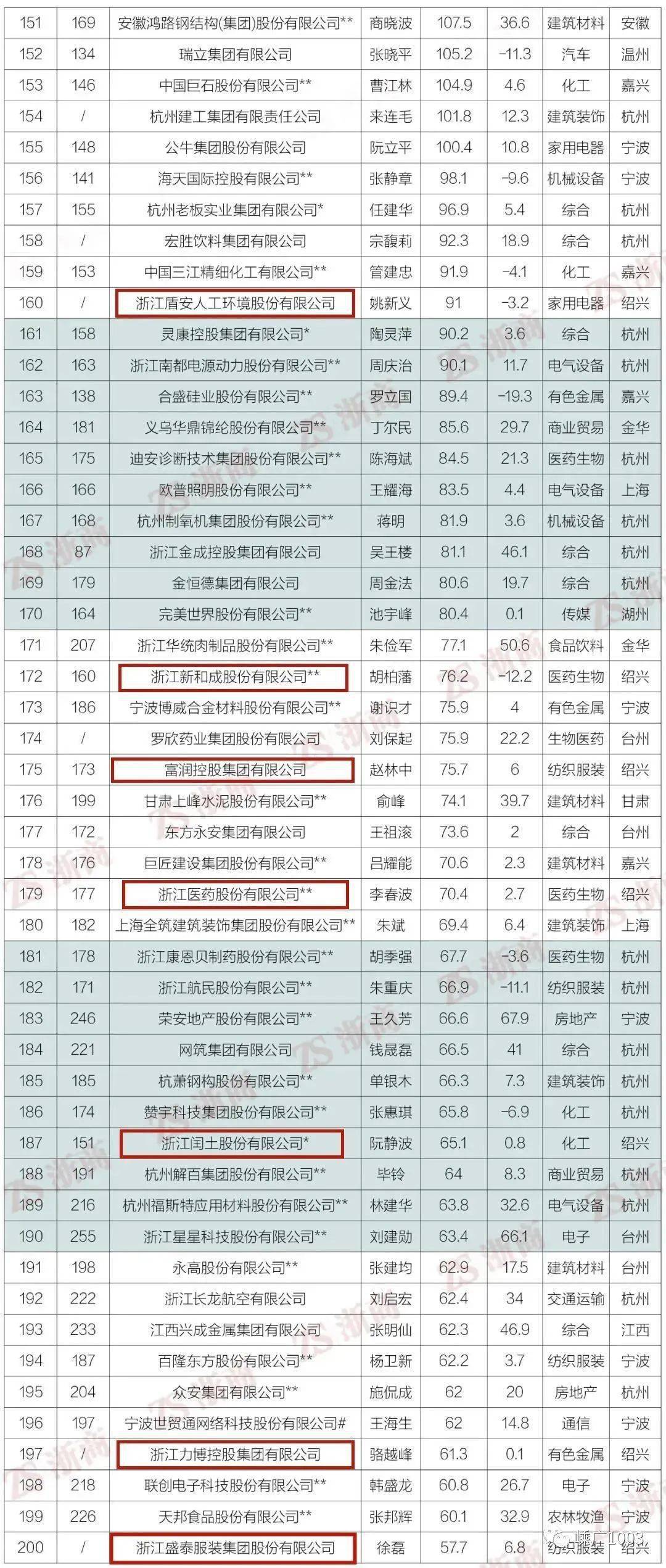 2020世界各国gdp总值_2020gdp世界各国(2)