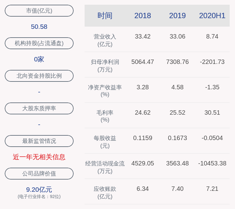 净利润|由盈转亏！大恒科技：2020年半年度净利润约-2202万元