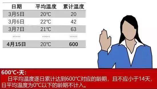 混凝土为什么叫“砼”?80%的工程人不知道来历!