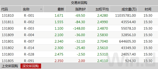 什么是期货加权 a8de66e6f1c647bfbc7f61c923e8bc39.png