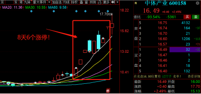 牌照|彩票牌照为假，一季度亏损，8天6个涨停的中体产业仍大涨