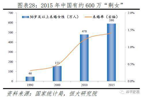 任泽平称应全面放开鼓励生育让更多的人想生敢生