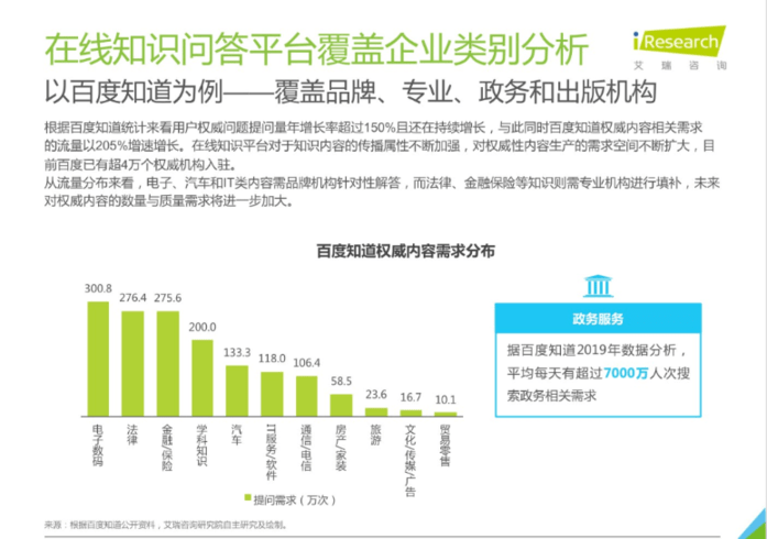 问答|艾瑞咨询：在线知识问答助力“互联网+政务服务”精准触达 加速数字政府建设