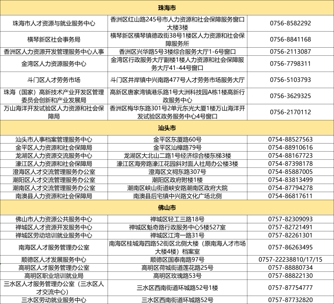 流动人口服务管理短板_情绪管理图片(3)