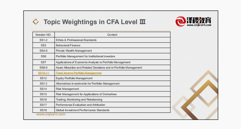 2020CFA三级考试10科考点讲义汇总.pdf(最新发布)