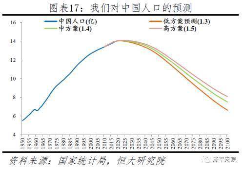 任泽平称应全面放开鼓励生育让更多的人想生敢生