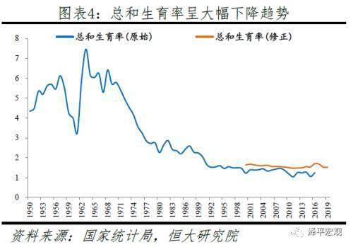 任泽平称应全面放开鼓励生育让更多的人想生敢生