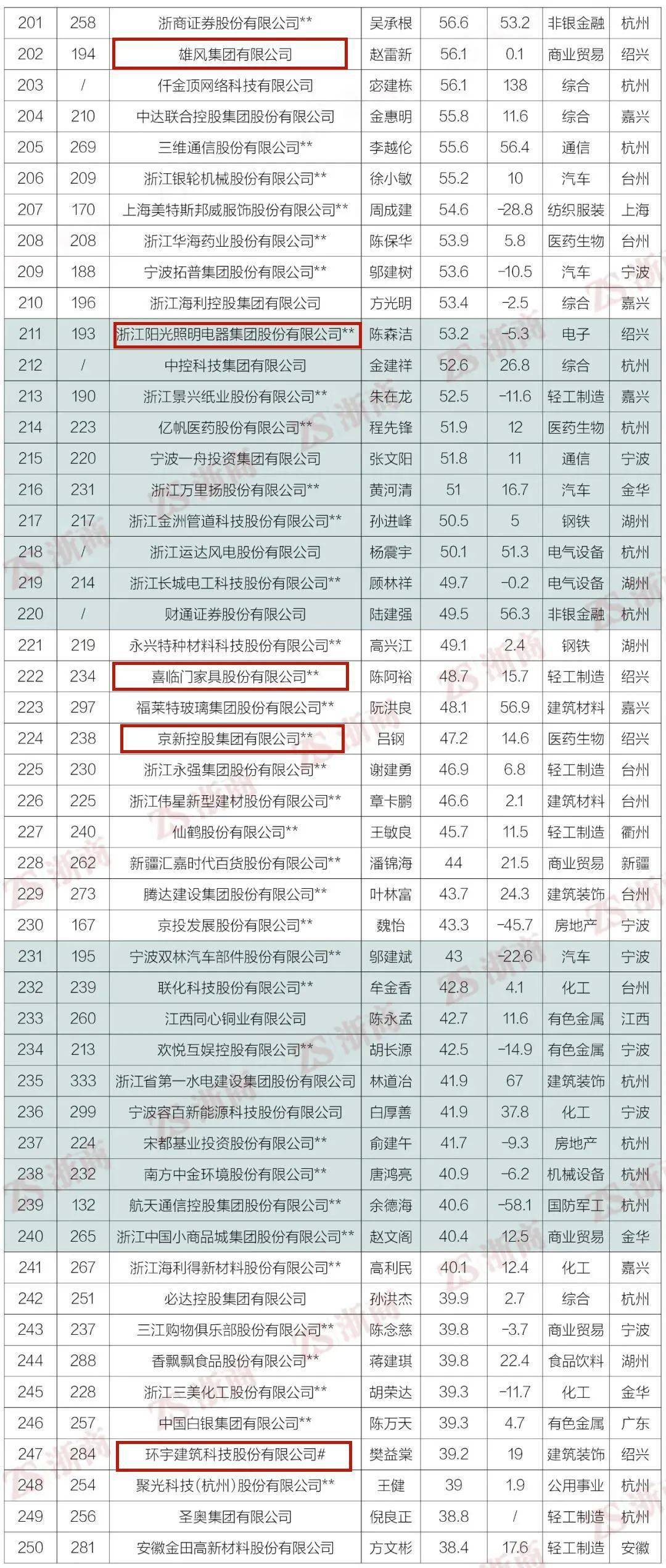 2020gdp中国省份排名_2019中国gdp排名省份(2)