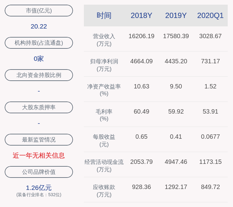 黄宏生|海川智能：2020年半年度净利润约2018万元，同比增加19.11%