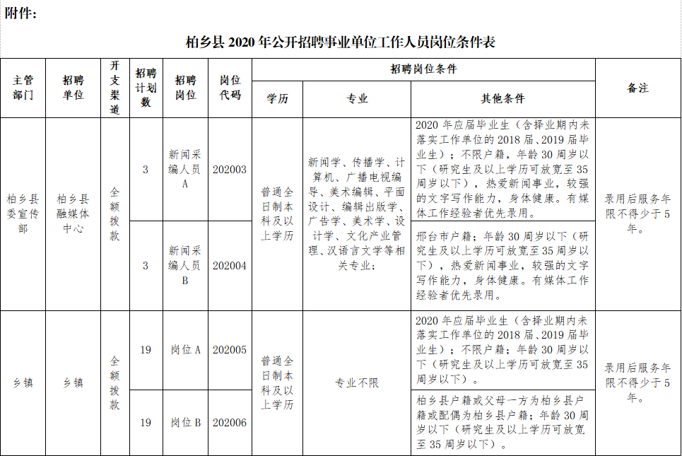 柏乡人口_邢台各县市区人口面积统计,快看柏乡人口占据多少....